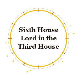 Sixth House Lord in the Third House
